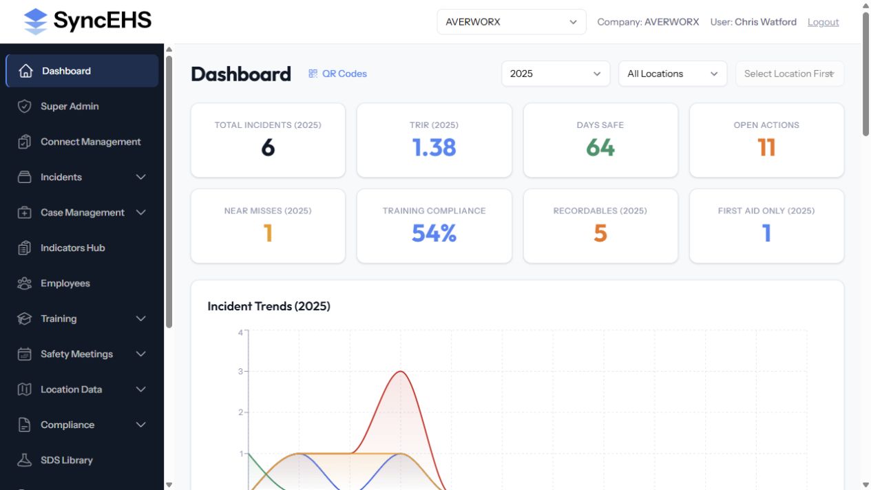 SyncEHS demo dashboard showing app navigation, incident rates, open actions, training compliance, and incident trends