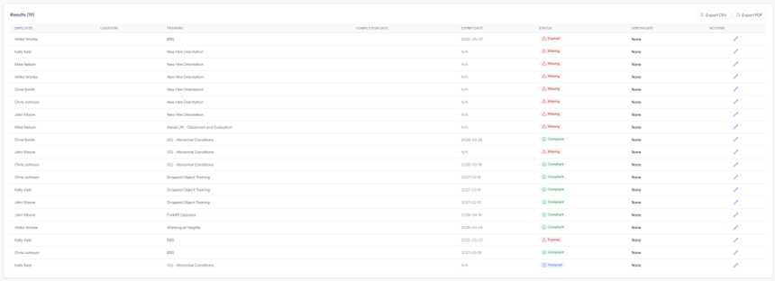 Training records showing employee compliance status with Compliant, Missing, and Expires Soon badges